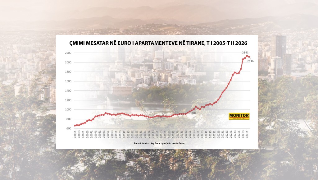 Rivlerësimi dhe hetimet e SPAK ulin në qershor çmimet e apartamenteve  frenohet paraja informale