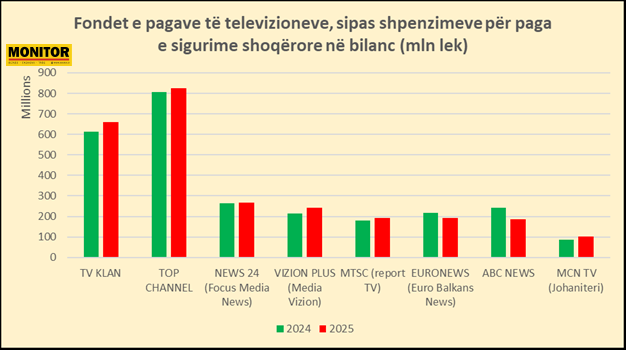 Burimi: Bilancet në QKB, përpunime të Monitor