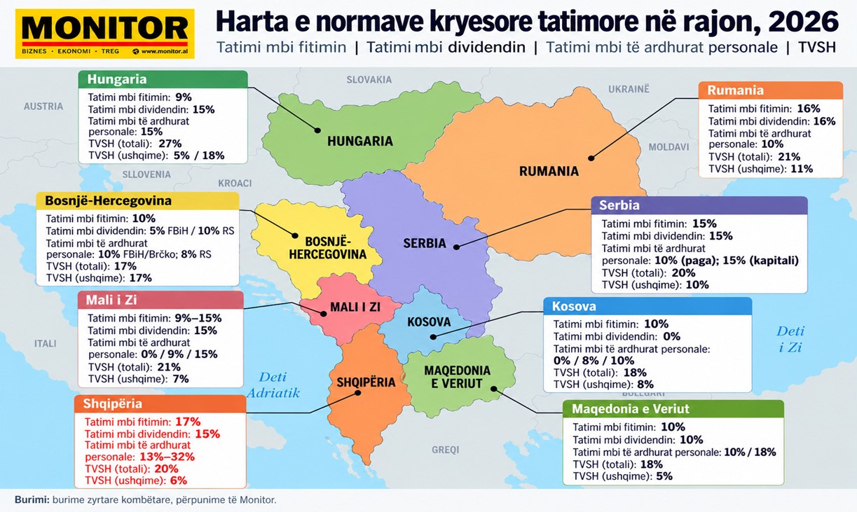 Foto nga burimi: Harta, si Shqipëria kryeson rajonin për taksat më të larta, ndaj bizneset paralajmëruan emigrim